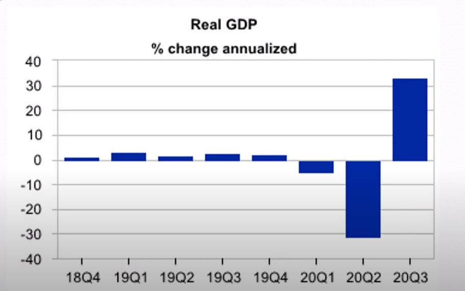 Real GDP